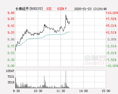 「万元长春」长春经开股票最新分析（长春经开大幅拉升9.13% ）