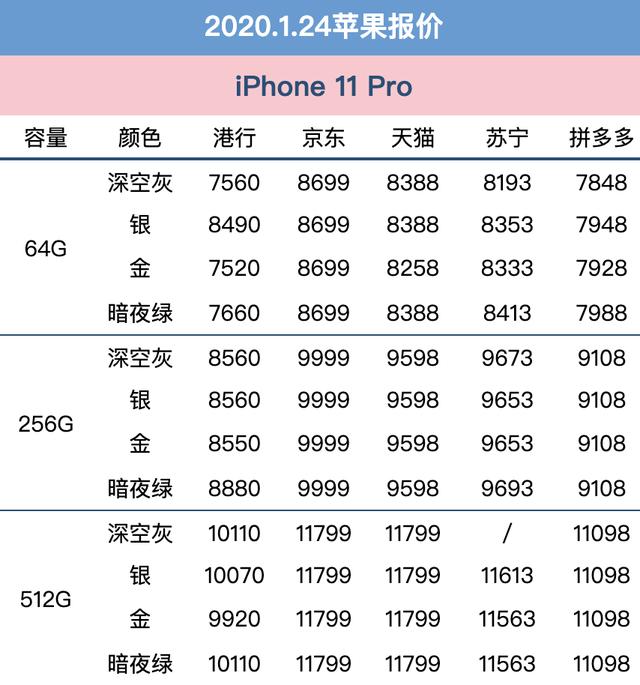 苹果型号大全及价格表图片