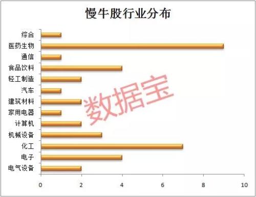 5倍牛股！北上资金重仓杀入 行业龙头全线爆发