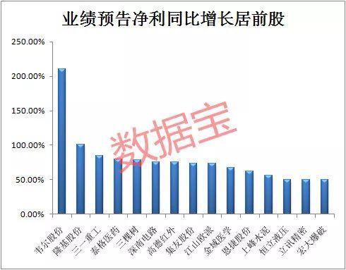 5倍牛股！北上资金重仓杀入 行业龙头全线爆发