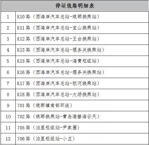 最新消息！青岛百余条公交线路暂停运行！地铁行车间隔有大调整