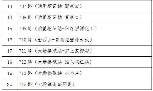 最新消息！青岛百余条公交线路暂停运行！地铁行车间隔有大调整