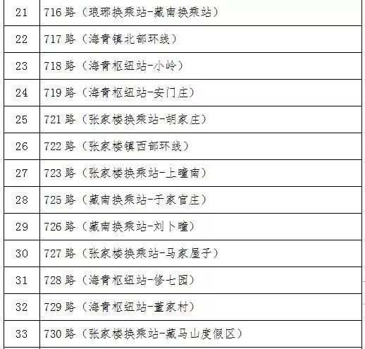 最新消息！青岛百余条公交线路暂停运行！地铁行车间隔有大调整