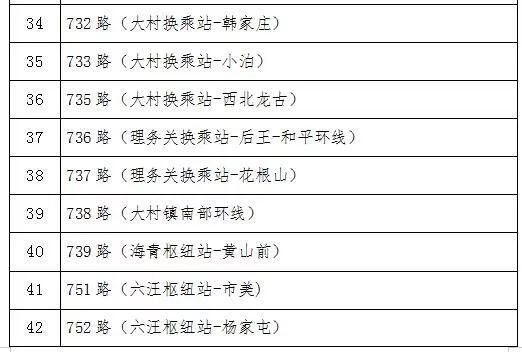 最新消息！青岛百余条公交线路暂停运行！地铁行车间隔有大调整