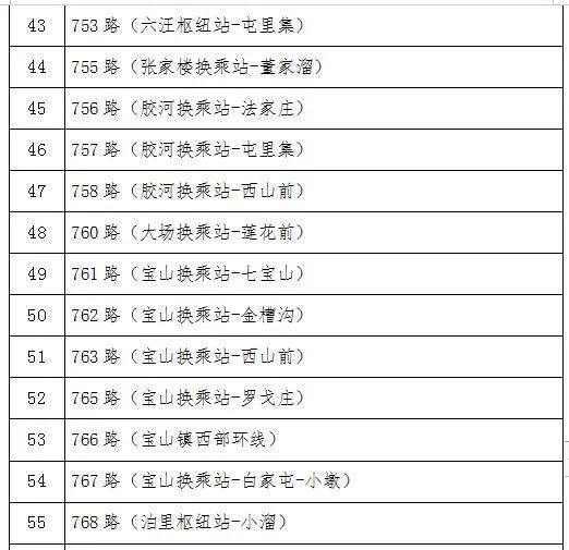 最新消息！青岛百余条公交线路暂停运行！地铁行车间隔有大调整