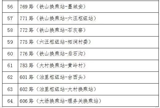 最新消息！青岛百余条公交线路暂停运行！地铁行车间隔有大调整