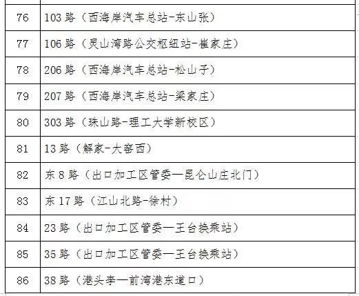 最新消息！青岛百余条公交线路暂停运行！地铁行车间隔有大调整