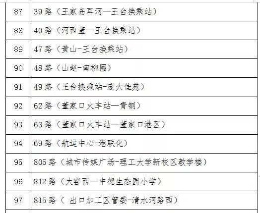 最新消息！青岛百余条公交线路暂停运行！地铁行车间隔有大调整