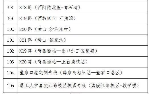 最新消息！青岛百余条公交线路暂停运行！地铁行车间隔有大调整