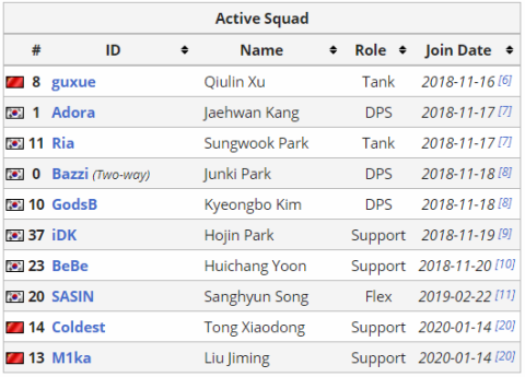 足球迷永生难忘的转会窗(2020年守望先锋OWL S3赛季展望：全球主客场制登场 中国战队或有新突破)