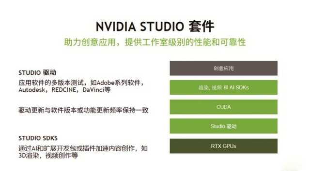 7成设计师的选择：NVIDIA显卡提升15倍效率