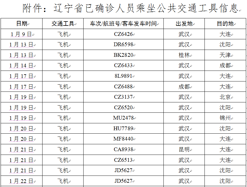 沈阳招聘司机（刚刚）