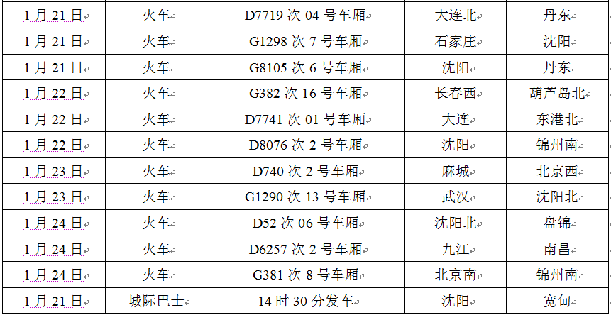 沈阳招聘司机（刚刚）