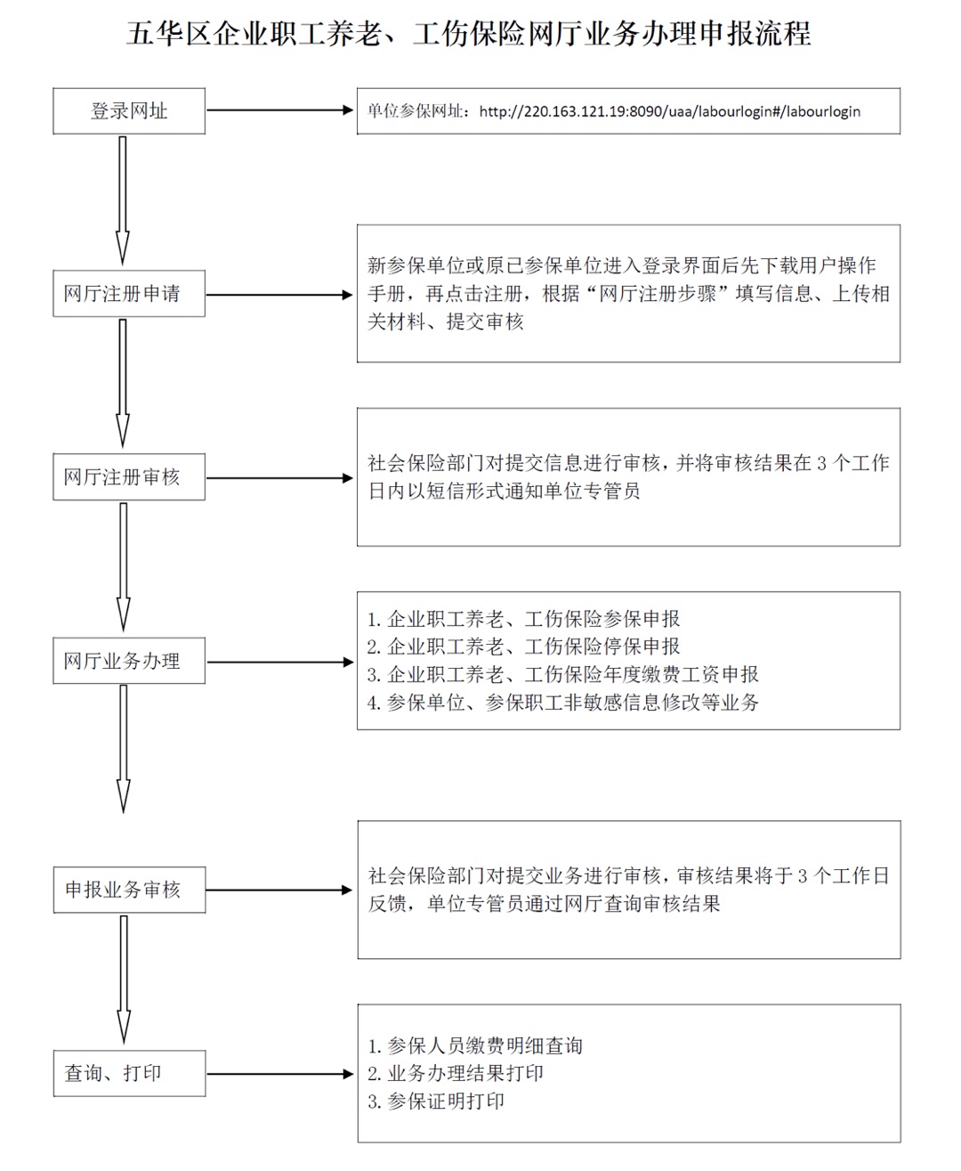 昆明五华区政务服务中心暂停服务 网上平台可正常办理业务