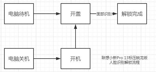 选择困难症犯了！小新Pro 13和MateBook 13选谁