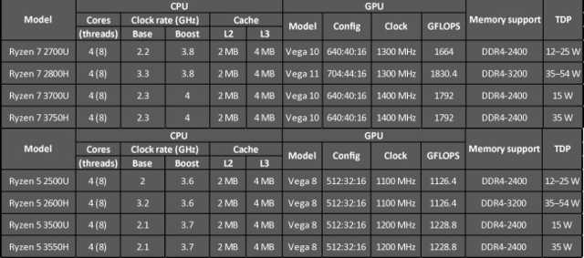 选择困难症犯了！小新Pro 13和MateBook 13选谁