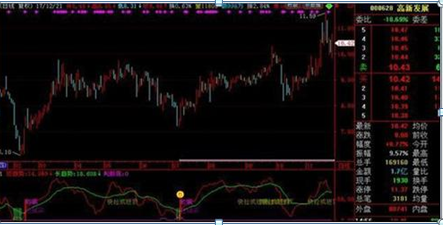 老鸭头之父自创“老鸭头”战法：5年15万赚890万，整整翻了60倍！一辈子只炒“老鸭头”这种牛票