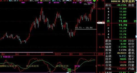 老鸭头之父自创“老鸭头”战法：5年15万赚890万，整整翻了60倍！一辈子只炒“老鸭头”这种牛票