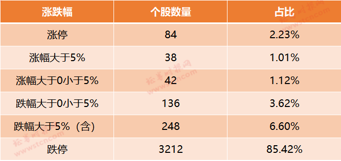 历史第二高(爆买！北上资金狂扫182亿，创历史第二高，核心资产率先反弹，真是跌出黄金坑？且看火线解读…)