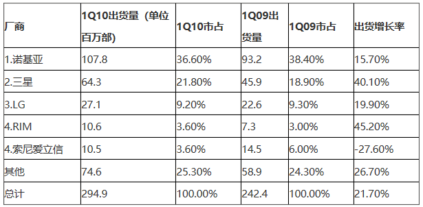 崛起于911，这家手机巨头彻底凉了