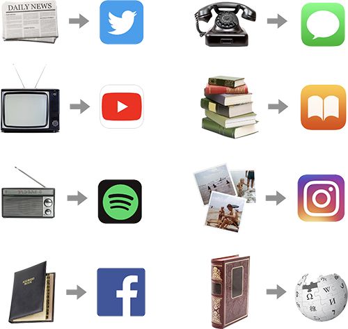 今日推荐 | 30岁的 Web 崩坏了，但Web3.0革命正在进行