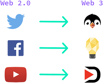 今日推荐 | 30岁的 Web 崩坏了，但Web3.0革命正在进行