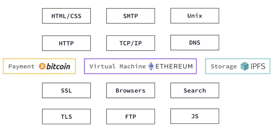 今日推荐 | 30岁的 Web 崩坏了，但Web3.0革命正在进行