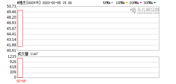 博杰股份跌停(博杰股份跌停原因)