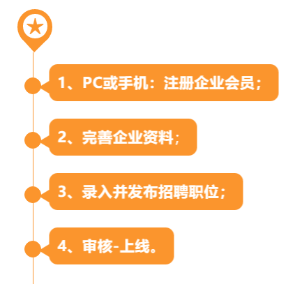 江門蓬江區網絡招聘會2月10日上線，將為期一個月