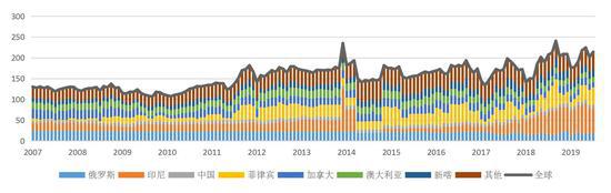 「中州印尼」中州期货分析（镍价崩跌何时休）