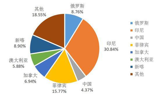 中州期货：镍价崩跌何时休