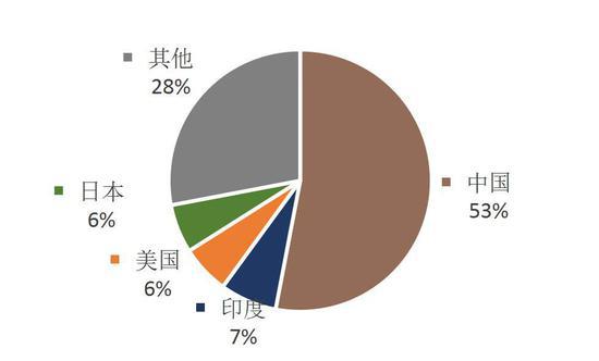 中州期货：镍价崩跌何时休