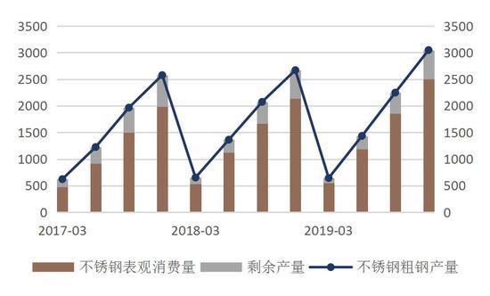 中州期货：镍价崩跌何时休