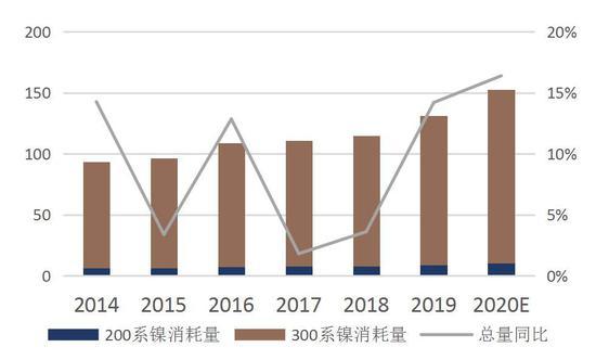 中州期货：镍价崩跌何时休