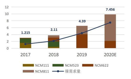 中州期货：镍价崩跌何时休