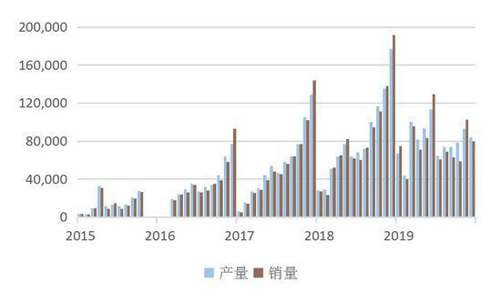 中州期货：镍价崩跌何时休