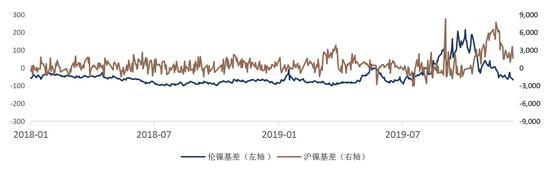 中州期货：镍价崩跌何时休