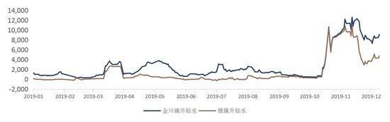 中州期货：镍价崩跌何时休