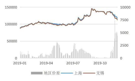 中州期货：镍价崩跌何时休