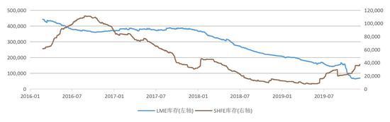 中州期货：镍价崩跌何时休