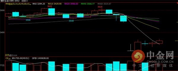 中金网0207商品期货日评：国内商品期货收盘涨跌不一 郑油涨超2%