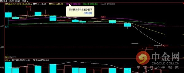 中金网0207商品期货日评：国内商品期货收盘涨跌不一 郑油涨超2%