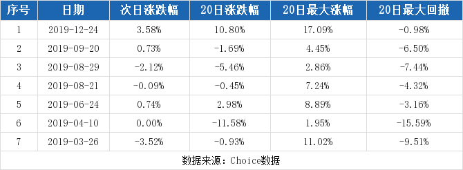 开润股份连续三日收于年线之上(今日开润股份净流入多少)