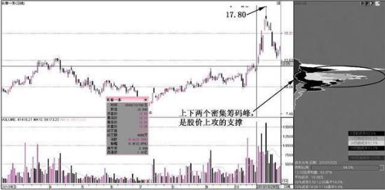 一位犹太人告诉你：一旦“筹码集中度”达到12%，不留任何仓位，全部买进，股票个个都涨停