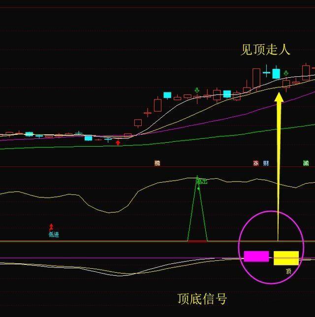 “乌云盖顶”：主力最怕散户知道的一种形态，一旦出现这个形态，股票必定暴跌