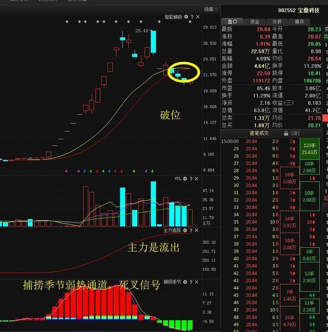 一位亏损百万老股民的警告：能在赢时退场的人，才是真正的赢家