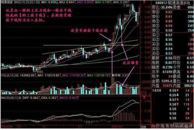 赔了几十万终于顿悟股票是这样炒的：当我看懂“真假突破”的“筷子线”，开始了连续39次交易连胜