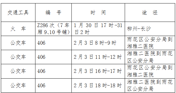 扩散！你是密切接触者吗？输入姓名和身份证号码，快来查！