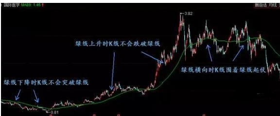 巴菲特思维点透中国股市：“不止损”才是我的成功秘籍，现在A股，能否低吸3元低价股，做中长线投资？