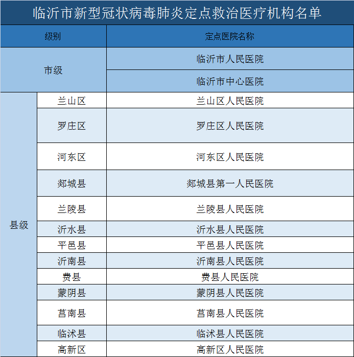 临沂市招聘信息（32人）